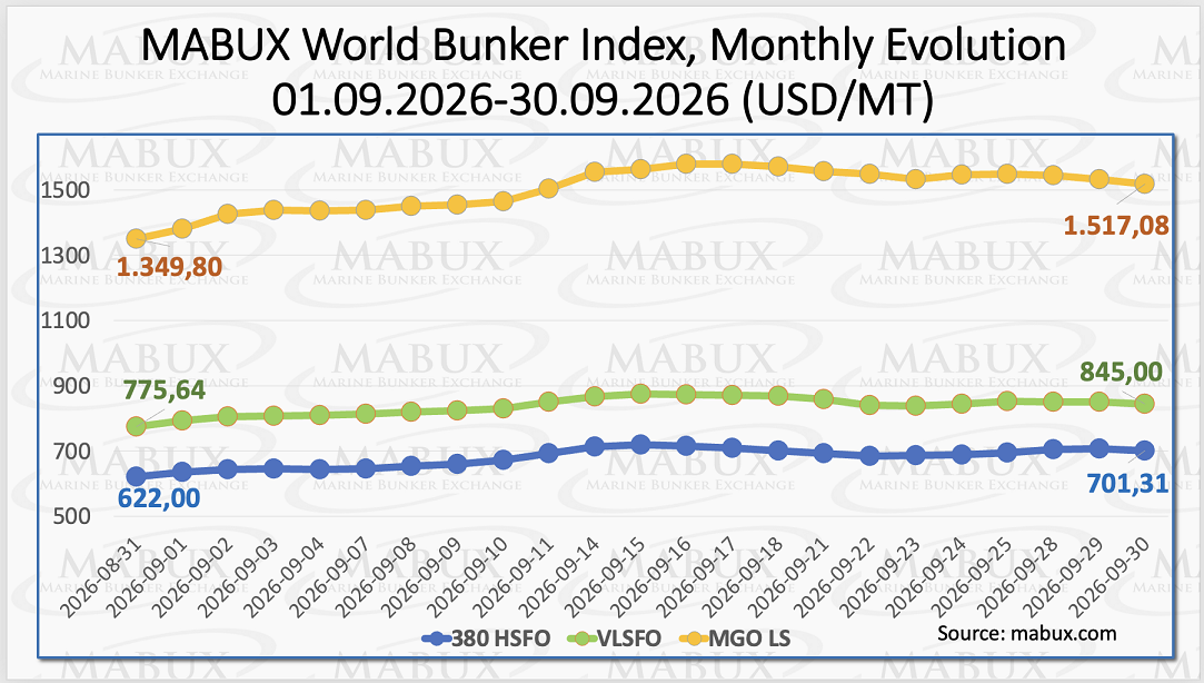 MABUX Index Sep 26