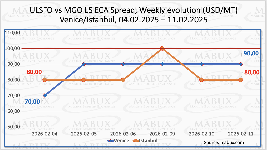 ECA Spread W 07