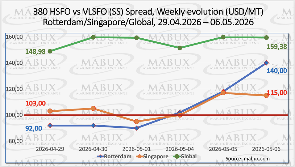 SS Spread W 19 SS Spread W 19