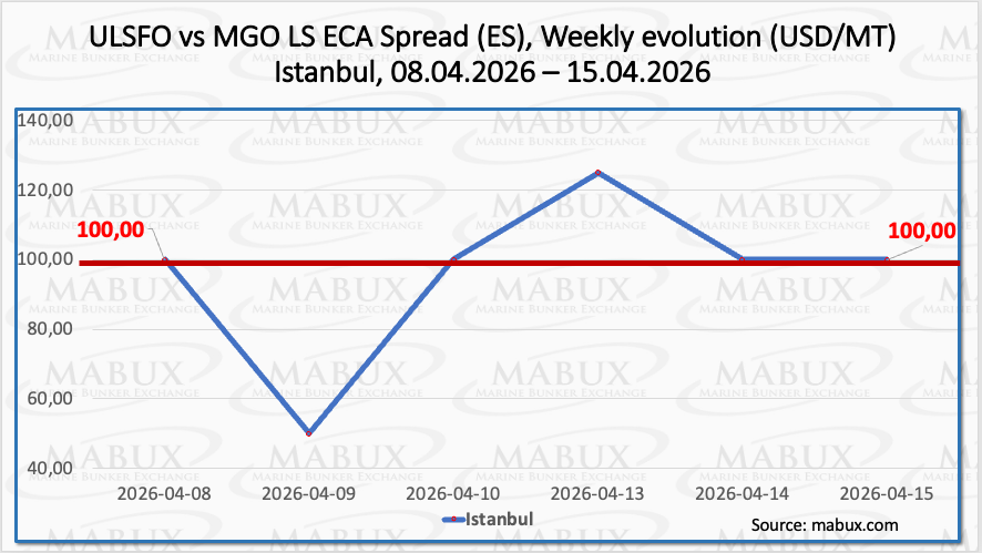 ECA Spread W 16