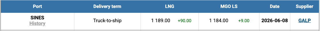 LNG Index W 24