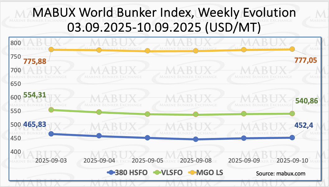 MABUX Index W 37
