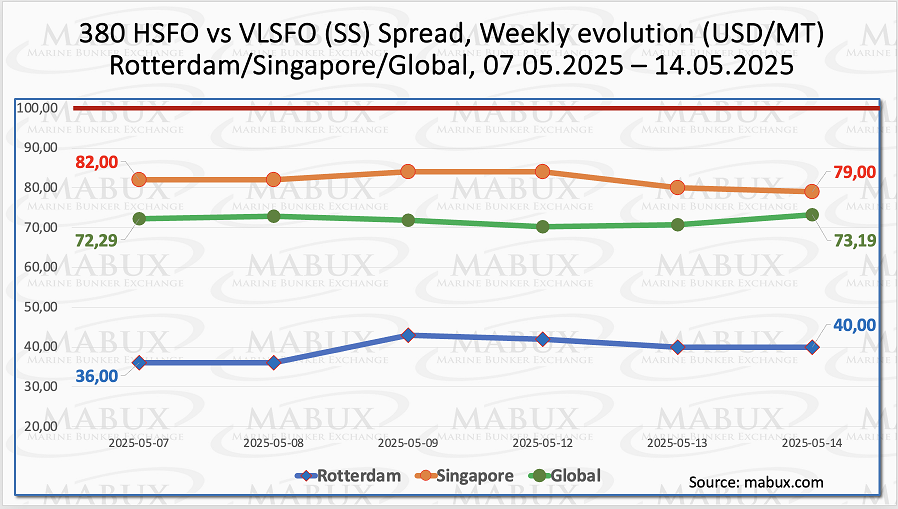 SS Spread W 20 SS Spread W 20