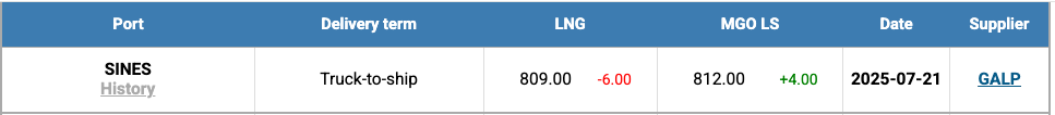 LNG Index W 30 LNG Index W 30