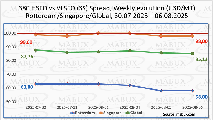 SS Spread W 32 SS Spread W 32