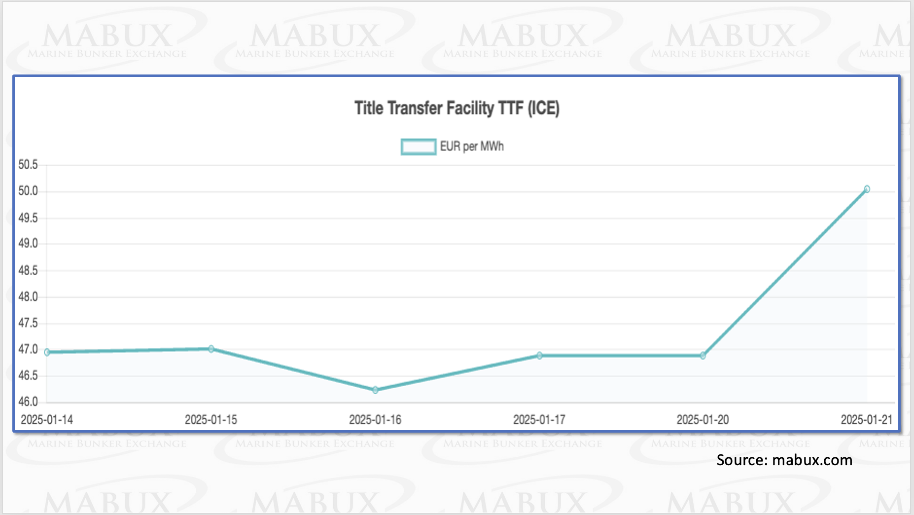 TTF Index W 04