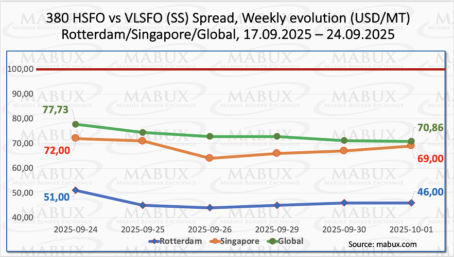 SS Spread W 40