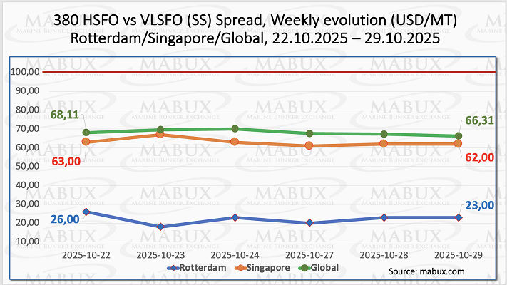 SS Spread W 44 SS Spread W 44