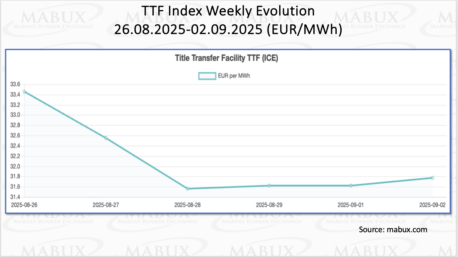 TTF Index W 36 TTF Index W 36