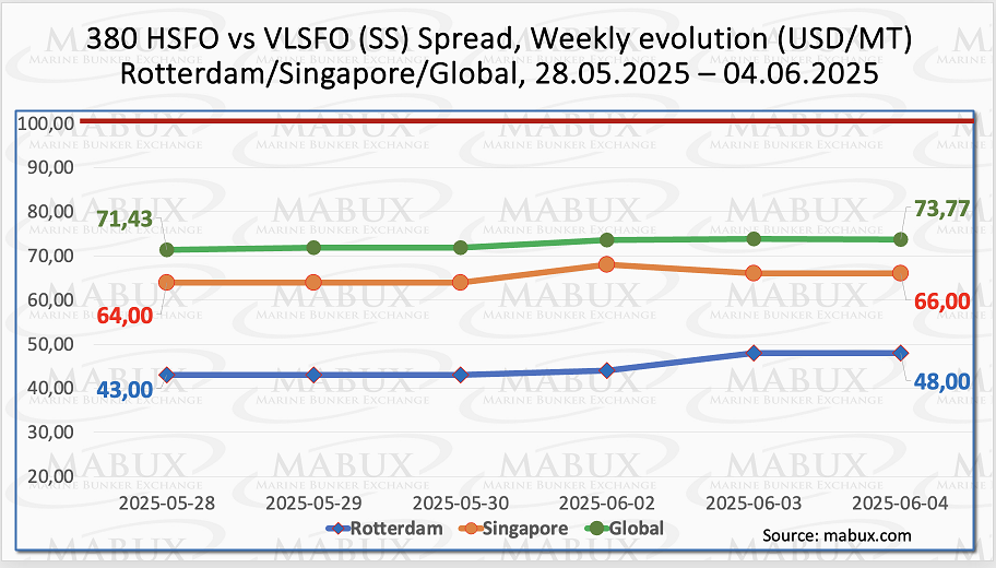 SS Spread W 23 SS Spread W 23