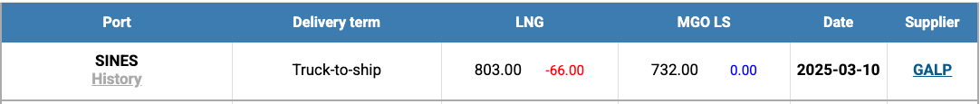 LNG Index W 11