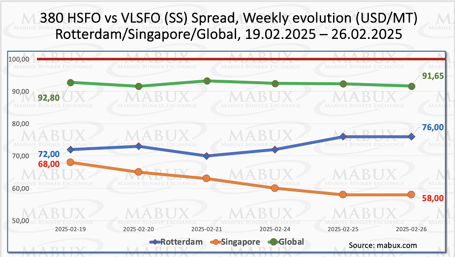 SS Spread W 09