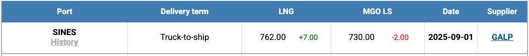 LNG Index W 36 LNG Index W 36