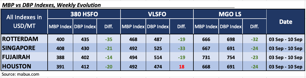 DBP W 37