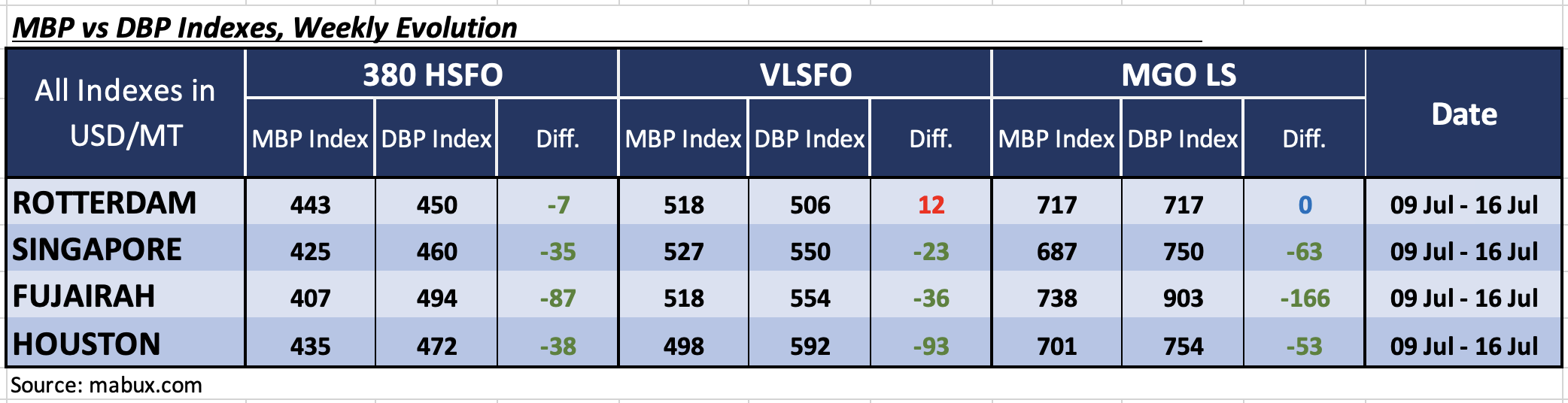 DBP W 29 DBP W 29