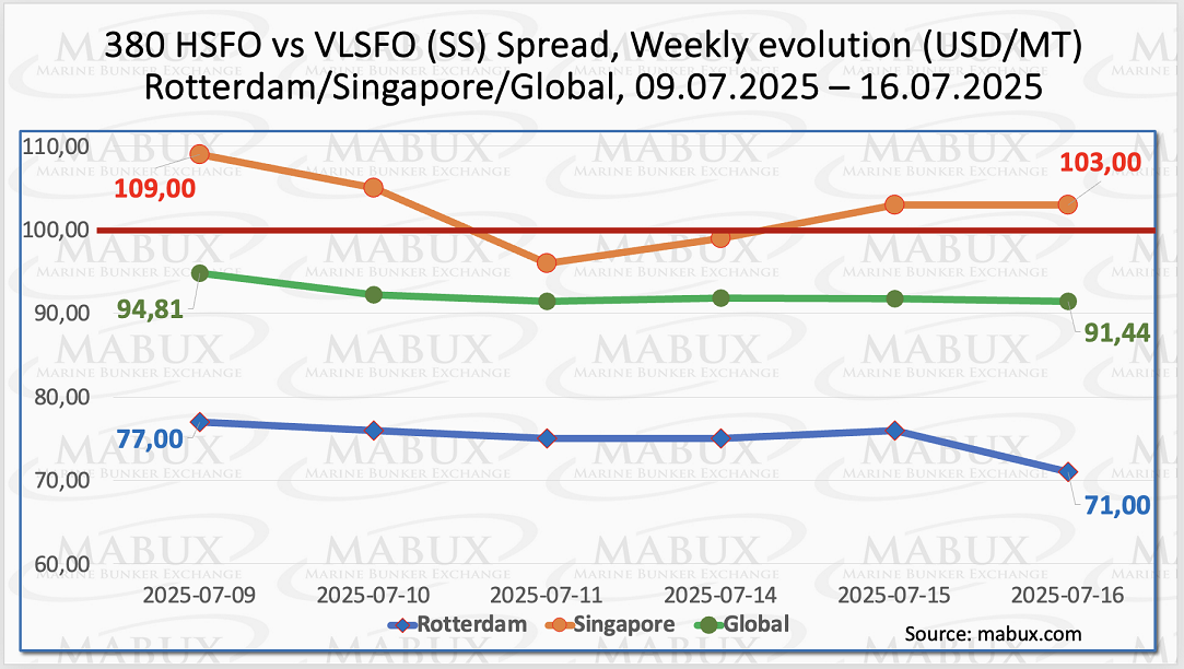 SS Spread W 29 SS Spread W 29