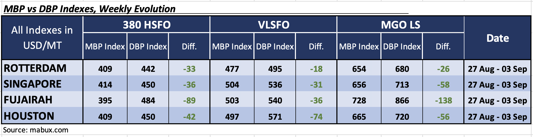 DBP W 36 DBP W 36