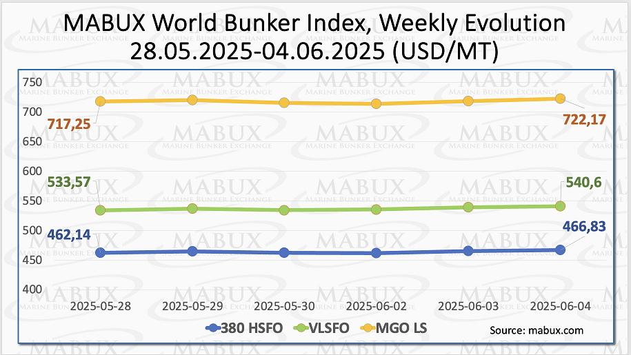 MABUX Index W 23 MABUX Index W 23