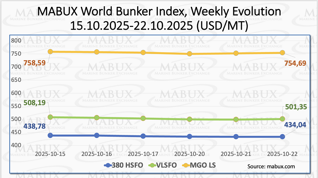 MABUX Index W 43