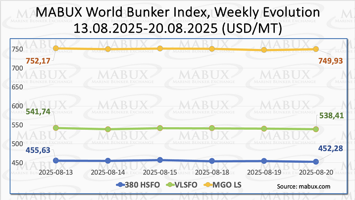 MABUX Index W 34 MABUX Index W 34