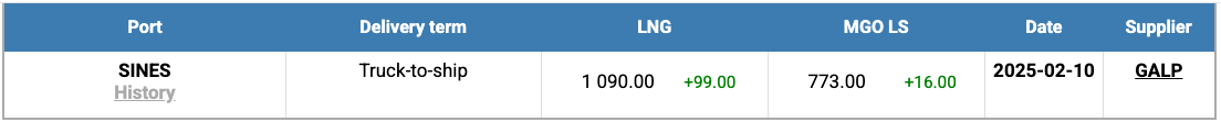 LNG Index