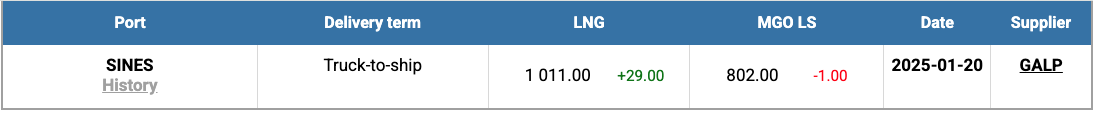 LNG Index W 04