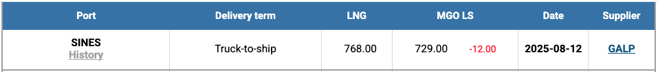 LNG Index W 33 LNG Index W 33