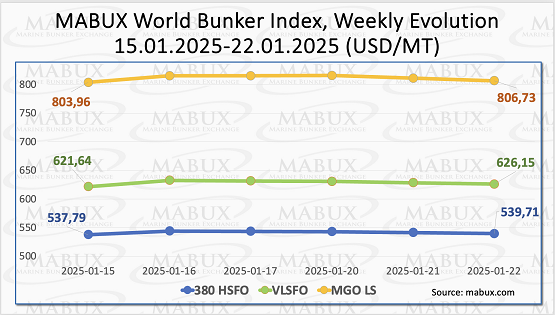 MABUX Index W 04