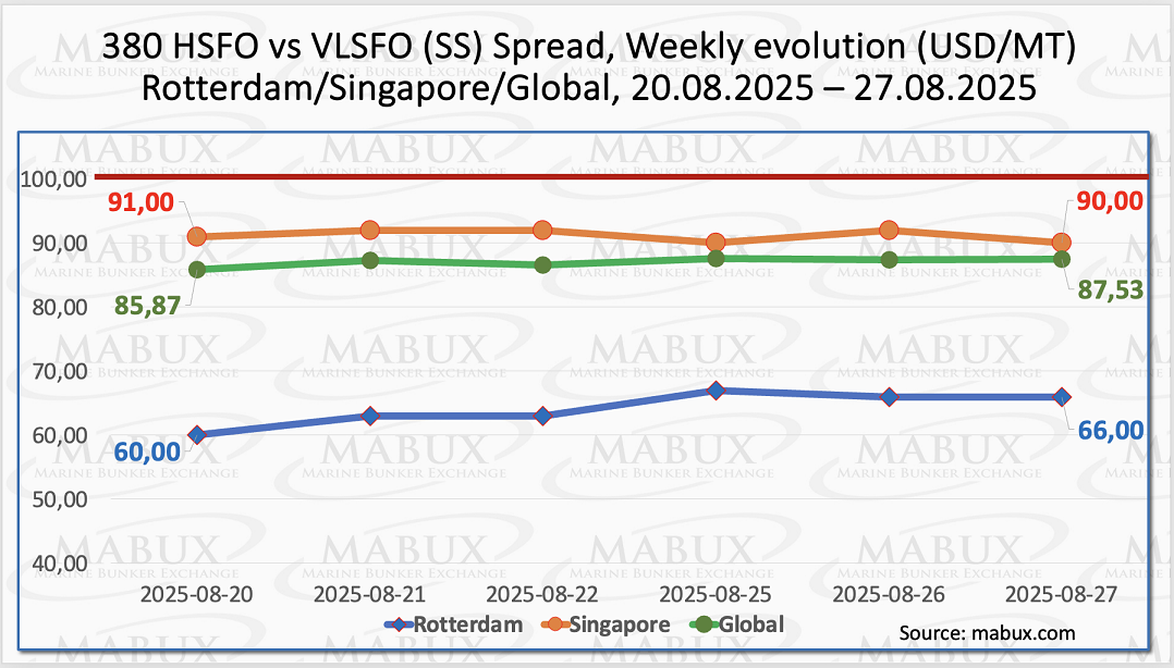 SS Spread W 35 SS Spread W 35
