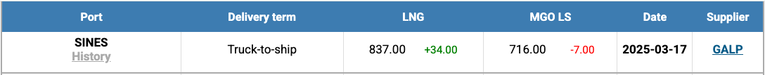 LNG Index W 12