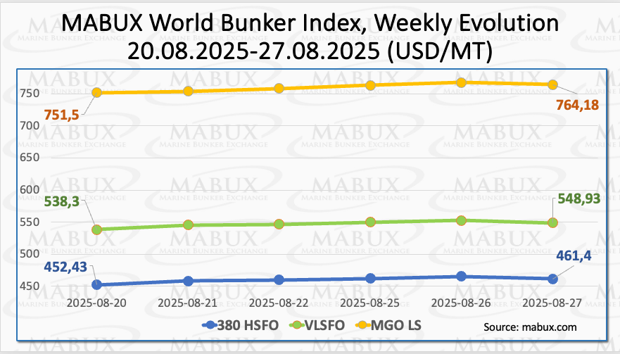 MABUX Index W 35 MABUX Index W 35