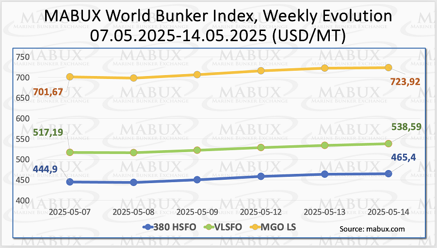 MABUX Index W 20 MABUX Index W 20