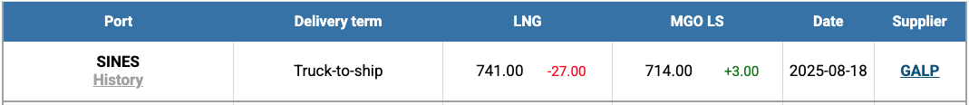 LNG Index W 34 LNG Index W 34
