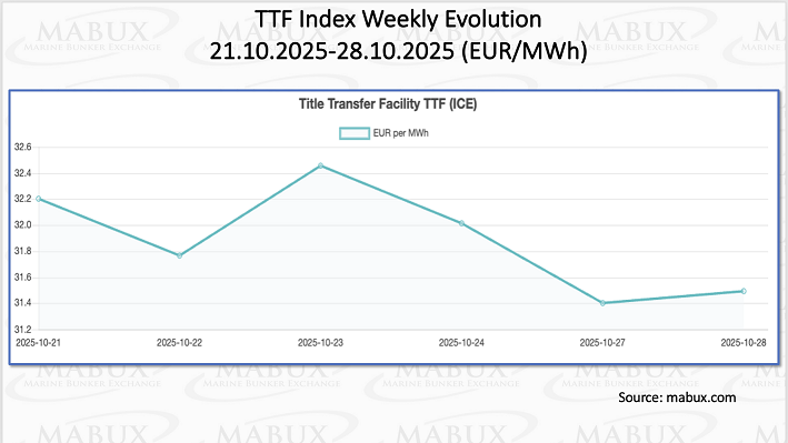 TTF Index W 44 TTF Index W 44