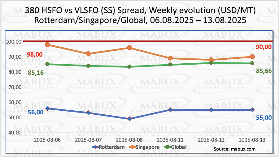 SS Spread W 33 SS Spread W 33