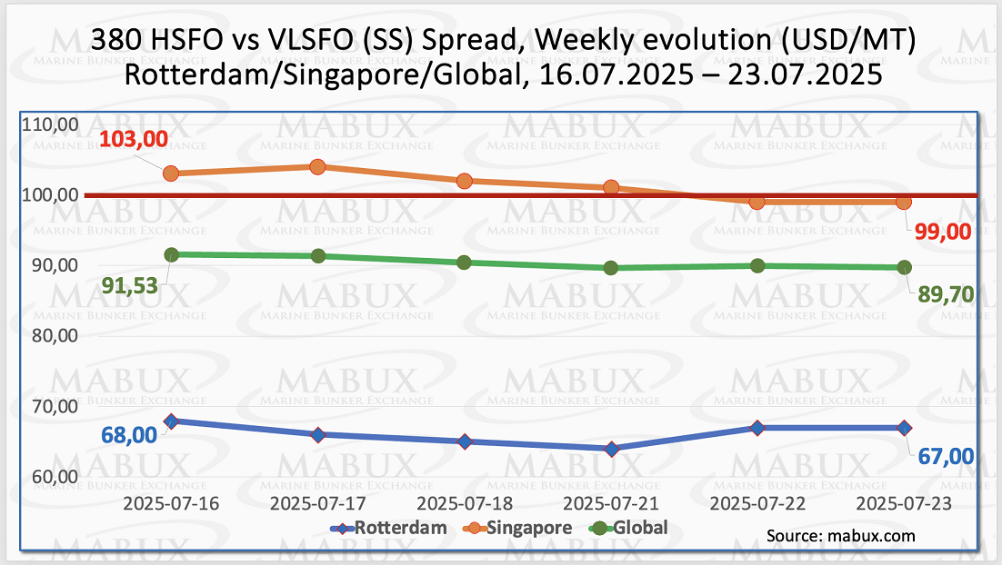 SS Spread W 30 SS Spread W 30