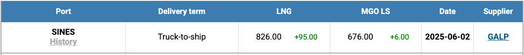 LNG Index W 23 LNG Index W 23