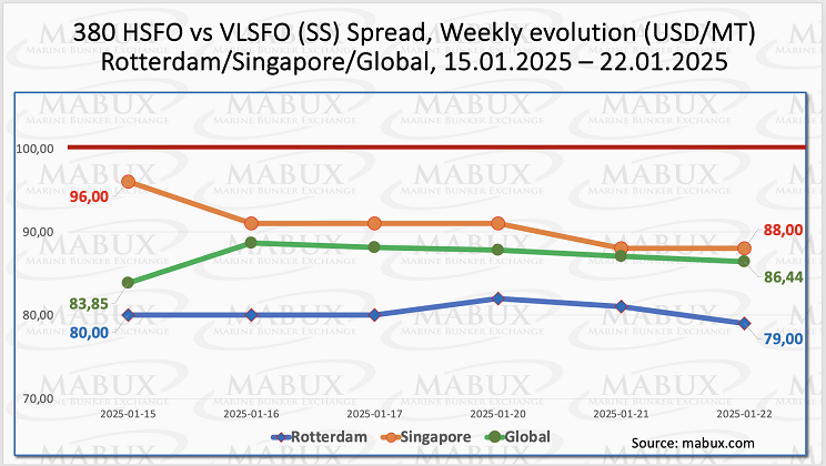 SS Spread W 04