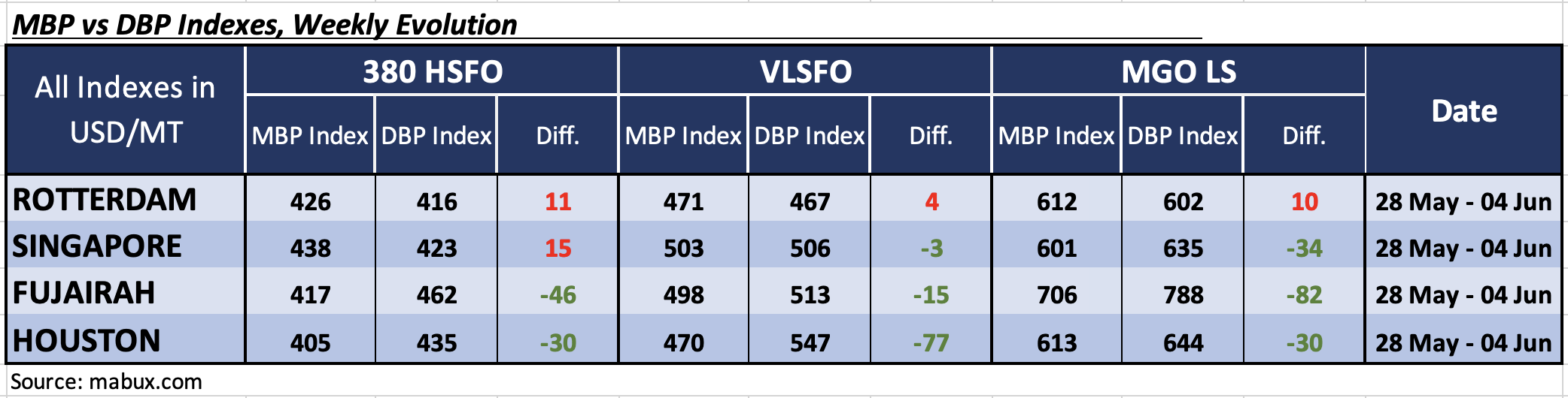DBP W 23 DBP W 23