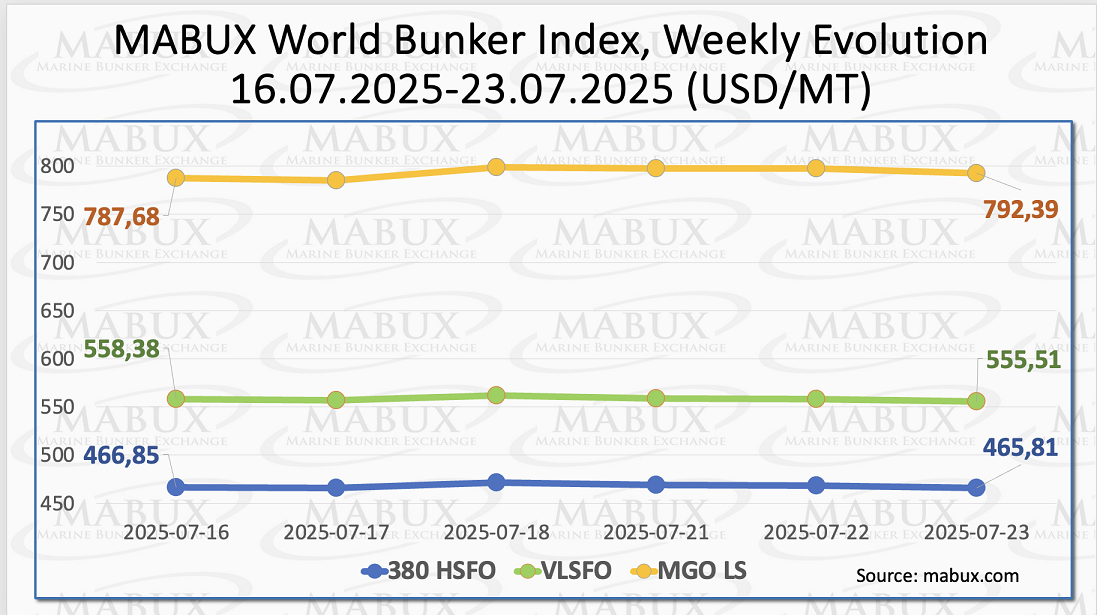 MABUX Index W 30 MABUX Index W 30