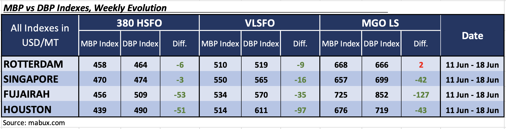 DBP W 25 DBP W 25