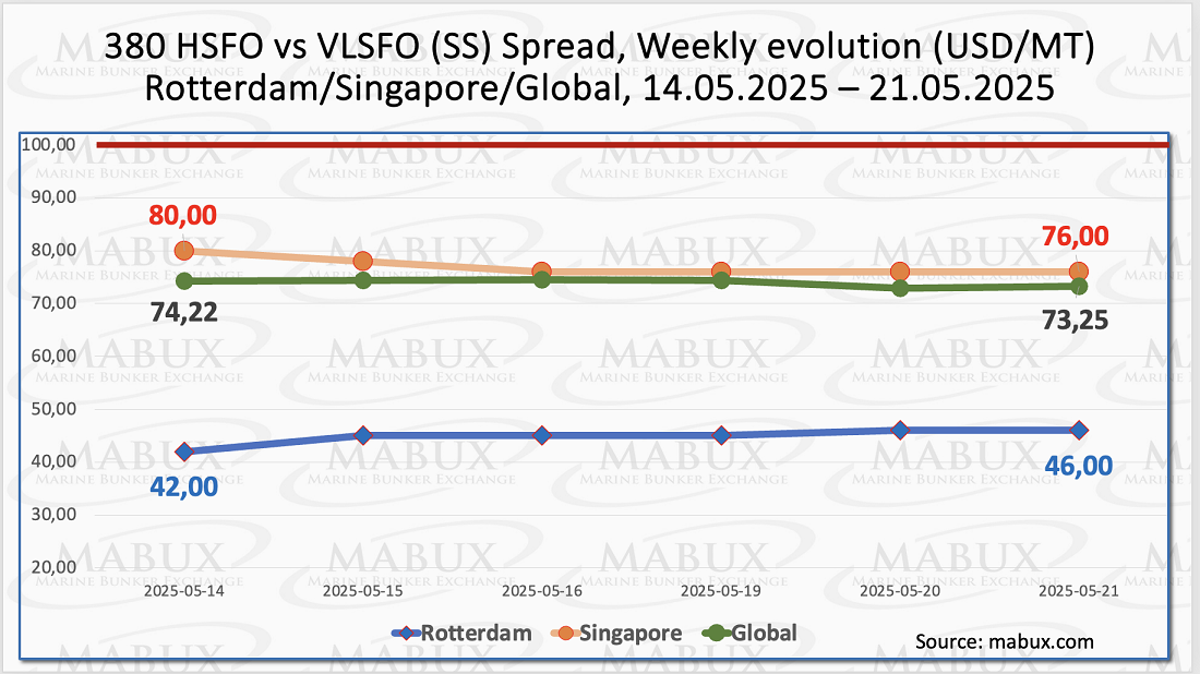 SS Spread W 21 SS Spread W 21
