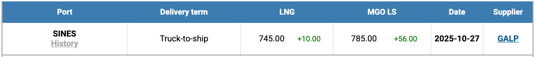 LNG Index W 44 LNG Index W 44