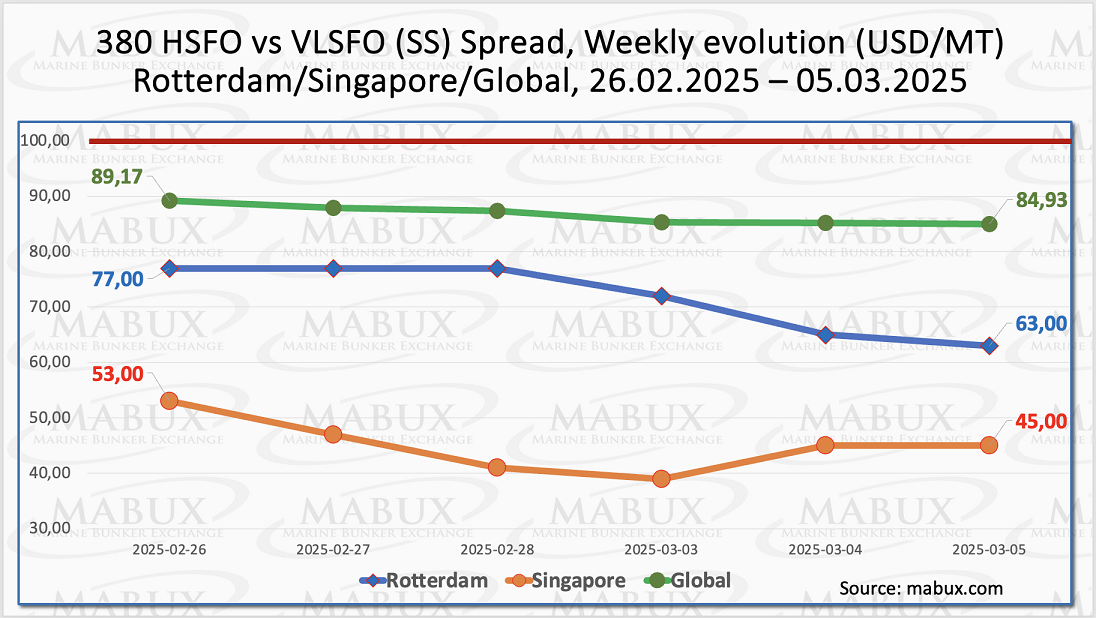 SS Spread W 10