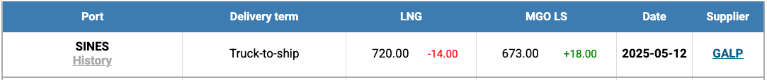 LNG Index W 20 LNG Index W 20