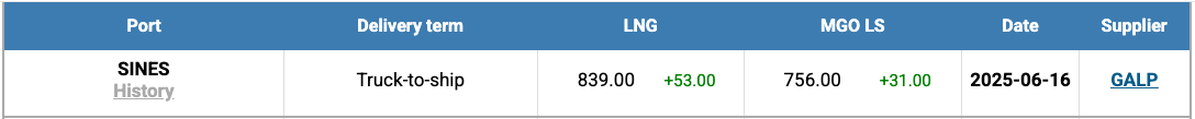 LNG Index W 25 LNG Index W 25