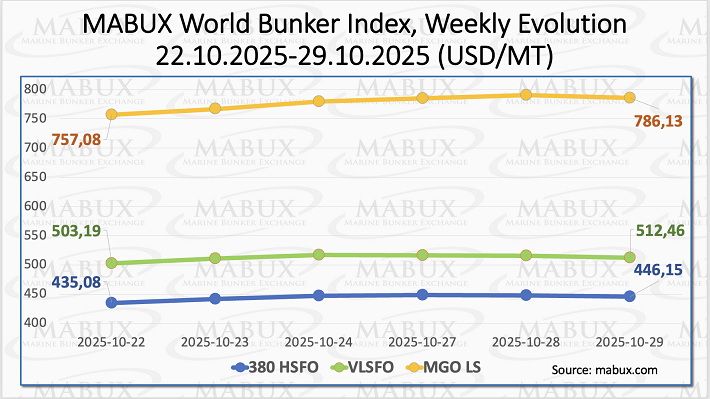 MABUX Index W 44 MABUX Index W 44