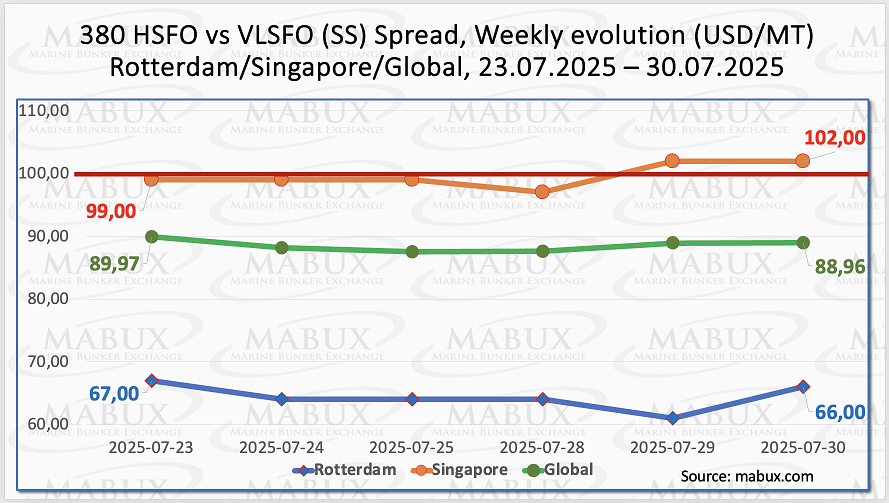 SS Spread W 31 SS Spread W 31