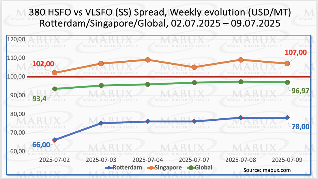 SS Spread W 28