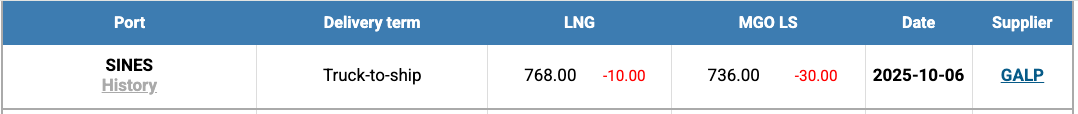 LNG Index W 41